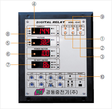 Air Circuit Breaker(Detachable type) Names of exterior part